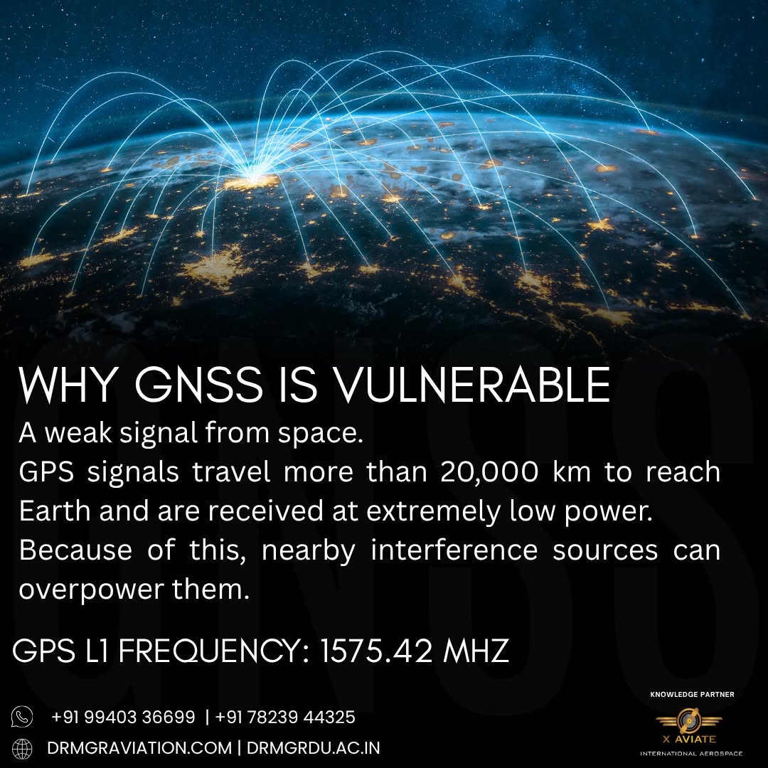 GNSS Vulnerabilities in Modern Aviation: Part 1
