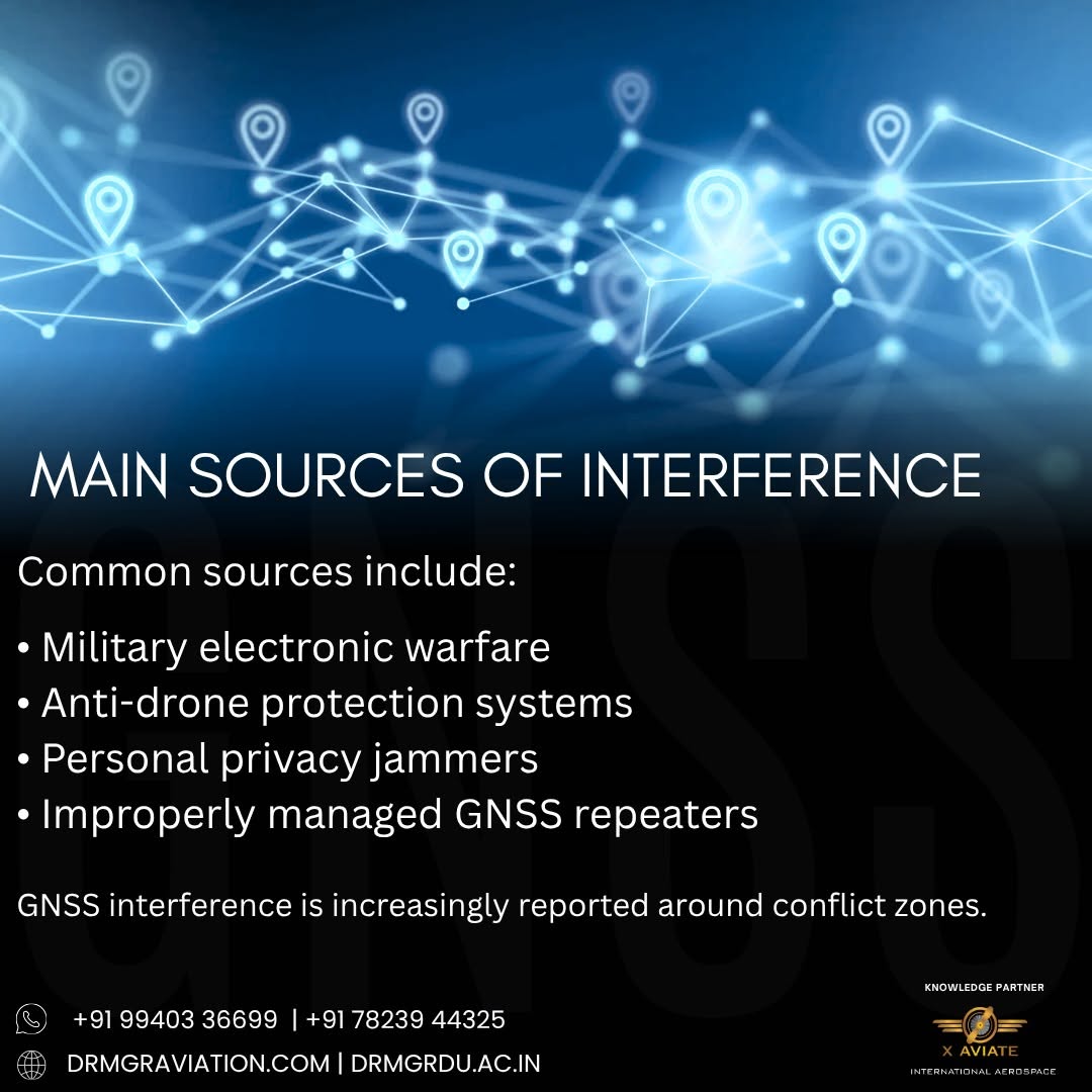 GNSS Vulnerabilities in Modern Aviation: Part 1