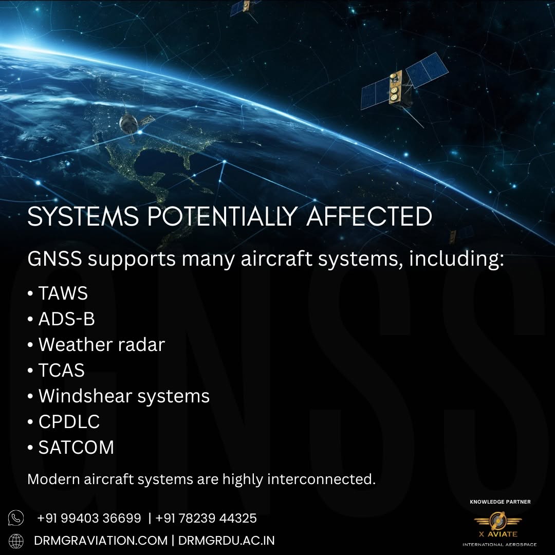 GNSS Vulnerabilities in Modern Aviation: Part 1