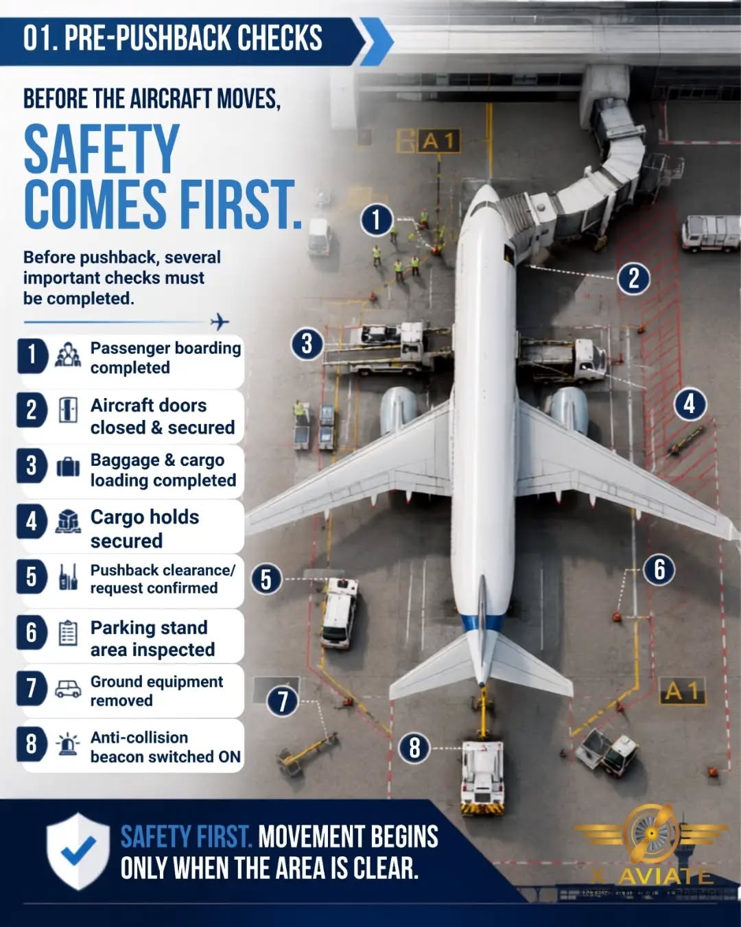 Behind the Scenes of Aircraft Pushback Operations