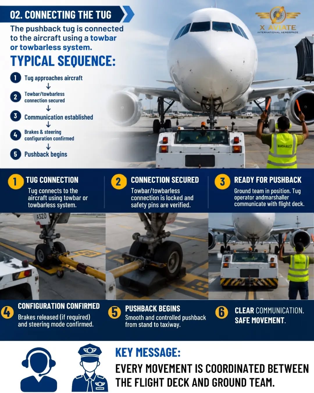 Behind the Scenes of Aircraft Pushback Operations