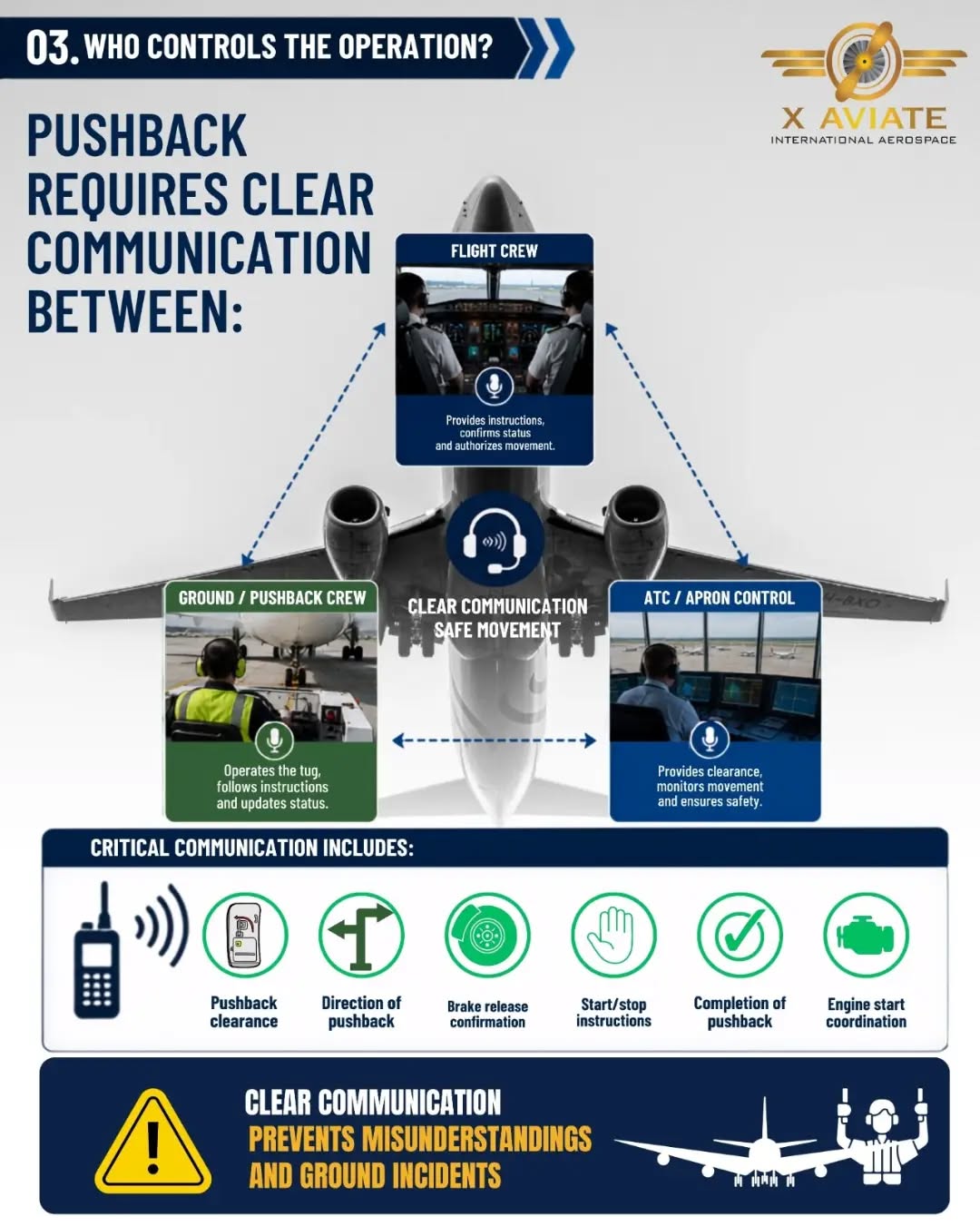 Behind the Scenes of Aircraft Pushback Operations