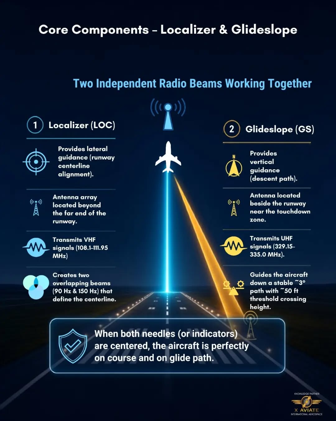 Aviation Communication: The Lifeline of Flight Safety