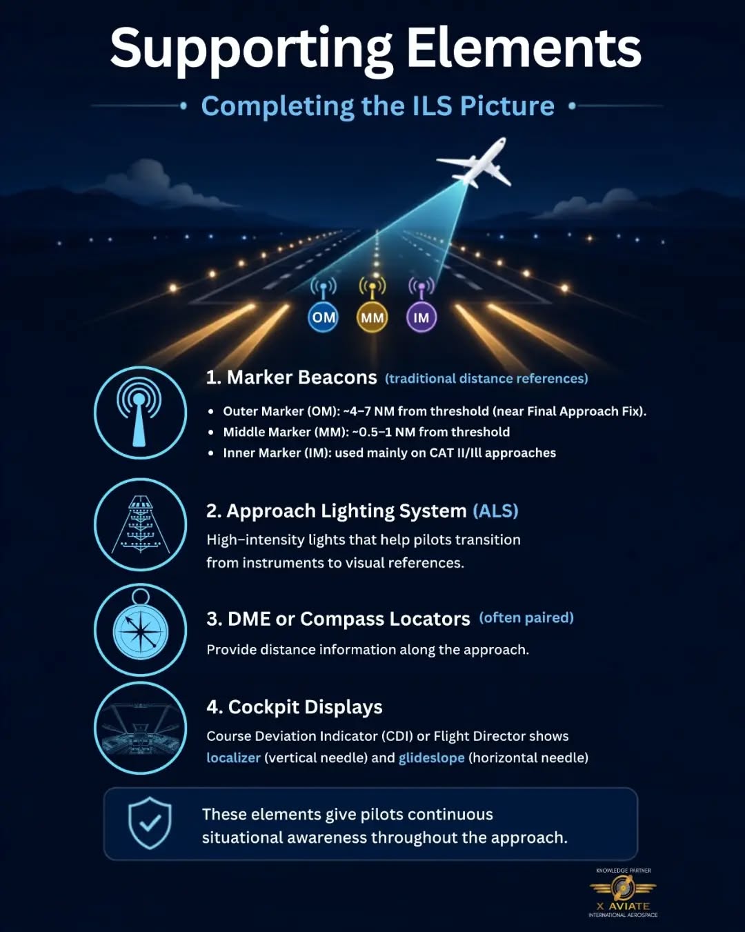 Aviation Communication: The Lifeline of Flight Safety